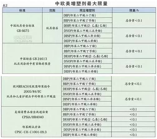 2016玩具涂料新標(biāo)準(zhǔn)將于2016年1月1日開(kāi)始實(shí)施