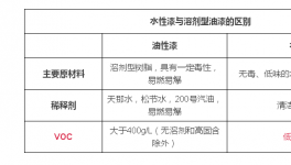 物流起火，油漆運輸如何保障安全？