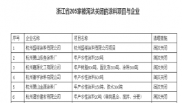 又一批涂料項(xiàng)目被關(guān)停 浙江成重災(zāi)區(qū)（附名單）