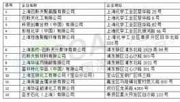 巴斯夫、科思創(chuàng)、上海華誼等多家企業(yè)被列為重點(diǎn)排污企業(yè)