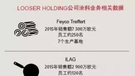 Looser Holding控股公司已宣布計劃出售其涂料業(yè)務(wù)