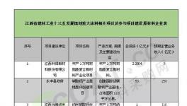 工信委公布建材工業(yè)項(xiàng)目建設(shè)情況 涂料行業(yè)有5家上榜