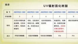 涂料水性化來襲 技術(shù)需緊跟步伐