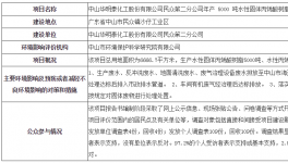 中山華明泰化工民眾第二分公司新項(xiàng)目環(huán)境影響報(bào)告書(shū)公示