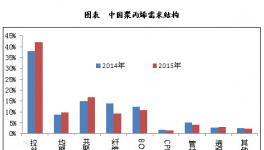 我國(guó)聚丙烯市場(chǎng)運(yùn)行狀況分析