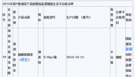 河南質(zhì)監(jiān)局公布16年第四季度床上用品抽查結(jié)果