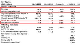 迪古里拉2016年銷售收入5.72億歐元