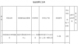 濰坊市工商局公布裝飾裝修材料抽檢不合格名單