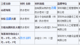 深圳工程質(zhì)量抽檢情況公示 4工程使用不合格防水材料