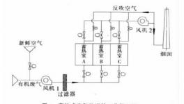 蓄熱式廢氣焚燒爐(RTO)在彩涂線的應用