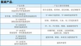 湖北源豐氟碳材料科技有限公司