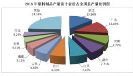 2016年全年中國塑料制品產(chǎn)量7717.2萬噸 同比增長2.7%