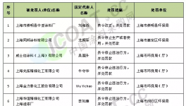 2017年環(huán)保部部長親自帶隊督查 這些涂料企業(yè)還敢“頂風作案