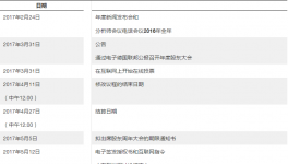 巴斯夫2017年股東大會(huì)將于5月12日舉行