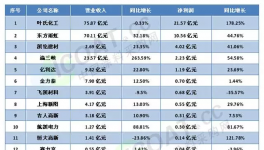 國(guó)內(nèi)外涂企業(yè)績(jī)大比拼