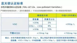 三棵樹(shù)國(guó)內(nèi)首家獲得德國(guó)藍(lán)天使認(rèn)證!