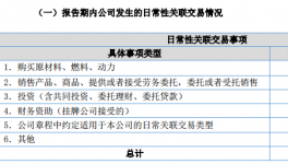 天邦涂料2016年?duì)I收3899萬(wàn)元 