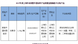 質(zhì)監(jiān)局抽查涂料產(chǎn)品兩涂料企業(yè)“中標(biāo)”！