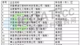 33家涂料企業(yè)列入強(qiáng)制性清潔生產(chǎn)重點(diǎn)審核