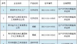 質(zhì)檢局注銷200多家化工及涂料企業(yè)生產(chǎn)許可證