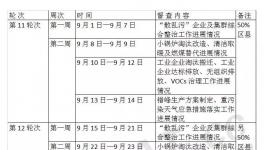 緊急通知：新一輪2+26城市環(huán)保督查時間表發(fā)布