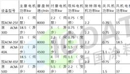 粉末涂料行業(yè)又一重大突破