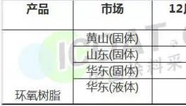 警報！這種原材料要跌了！囤貨危險！