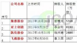 這些涂料企業(yè)老板一夜暴富