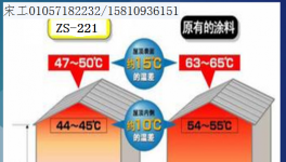 夏季房屋降溫 空調(diào)省電涂料