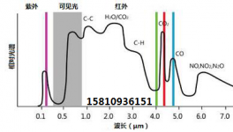 煉鋼加熱爐爐內(nèi)節(jié)能1061性能淺析