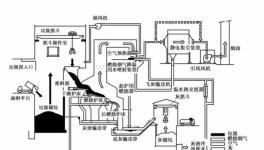 垃圾發(fā)電廠特種ZS防腐涂料推薦