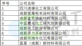 化工園“保護傘”失效！這些涂料企業(yè)很“受傷”！