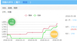 緊急！斷貨、停止報價！5月份原材料供貨緊張！