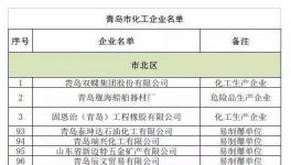 6月這些化工企業(yè)或?qū)⑼Ｏ蕻a(chǎn)!或引發(fā)漲價(jià)潮(附名單)