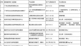 江蘇省、廣東省、上海市、河南省多省發(fā)布抽檢不合格產(chǎn)品