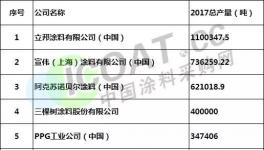 重磅：2018年中國涂料產(chǎn)量百強榜發(fā)布