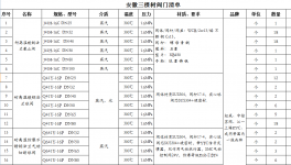 三棵樹涂料最新一批設(shè)備采購(gòu)