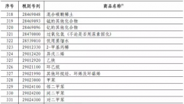 ?多種涂料及原材料價(jià)格即將大漲!