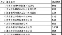 200多家涂料企業(yè)在瘋狂投資建廠!