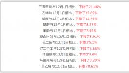 冰火兩重天！近一個(gè)月國內(nèi)原材料暴跌！國外卻在大幅上漲