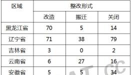 25個省下最后通牒！近萬家化工企業(yè)面臨搬遷整改 部分名單