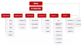 東方雨虹突然換帥！正在布局這個(gè)領(lǐng)域！