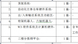 安徽三棵樹(shù)自動(dòng)化立體倉(cāng)庫(kù)招標(biāo)項(xiàng)目