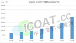 三棵樹為何這么牛！看看這里就明白………..