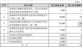 被指利益輸送！七彩化學(xué)剛上市就被曝出多項(xiàng)內(nèi)幕！