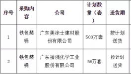 美涂士2019年556萬套鐵包裝桶項(xiàng)目緊急招標(biāo)！