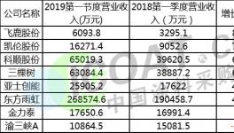 揭秘!涂料企業(yè)業(yè)績(jī)大增!原因竟然是……