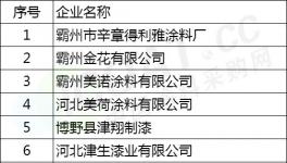 5月8日開(kāi)始！2.2萬(wàn)人次赴“2+26”39個(gè)城市進(jìn)行大氣污染督察