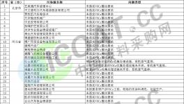 “禁油令”落地緩慢！63家企業(yè)被處罰！（名單）