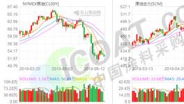 瘋了！汽油暴降2元/升！化工原材料“放血大促銷”！